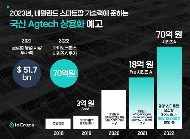 dsc | 통합검색 - 팍스넷 증권포털
