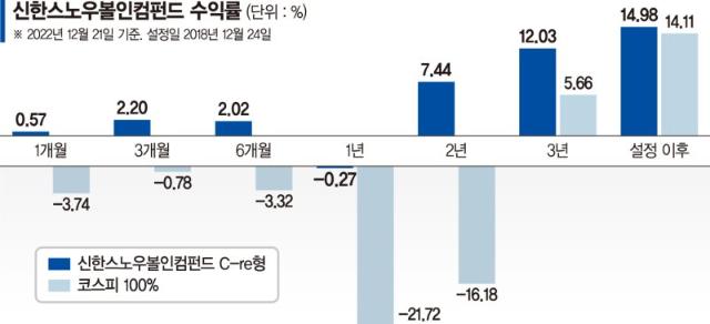 '채권형 주식'에 선별 투자… 버핏처럼 복리효과 노린다 [이런 펀드 어때요?]