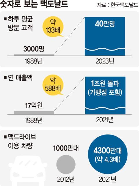 매일유업(267980) 종목뉴스 | 뉴스/시세 - 팍스넷 증권포털