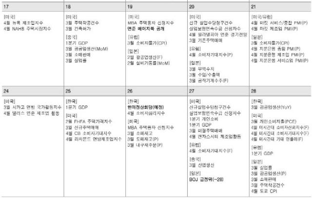 “4월 코스피 2600까지 터치”…美 물가·삼전·수출 기대감