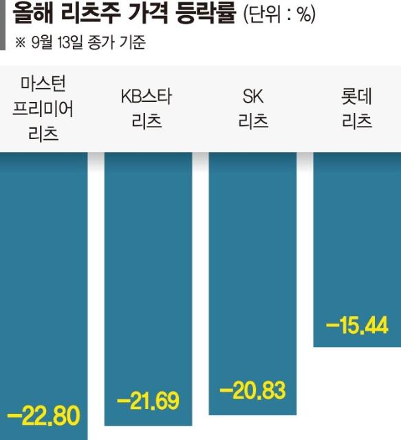 마스턴프리미어리츠(357430) 종목뉴스 | 뉴스/시세 - 팍스넷 증권포털