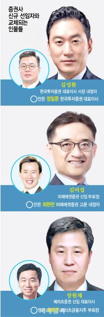 증권가, '내부통제' 리스크 해법 CEO 세대교체…떠나는 올드보이들