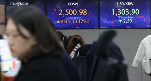 [fn오후시황] 코스피, 기관 ‘사자’에 상승폭 확대... 2510선 회복