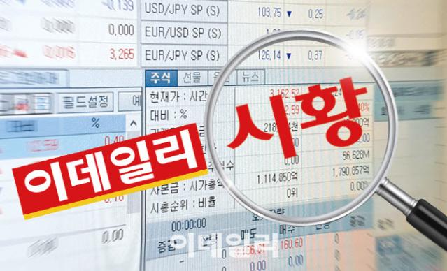 코스피, 외국인·기관 매도에 하락 출발…2510선