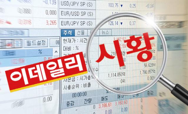 코스닥, 나흘 만에 하락 전환해 820선…2차전지株↓