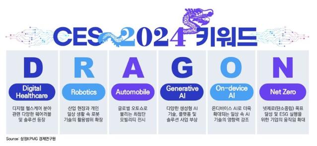 청룡의 해 CES 2024 키워드 ‘D.R.A.G.O.N’ 살펴보니...