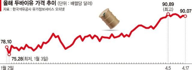 "유가·환율 부담되네"… 페인트업계, 원가상승 압박 '긴장'
