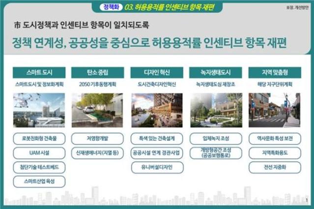 서울시내 용적률 개편된다 '기준 상향하고 인센티브 확대'