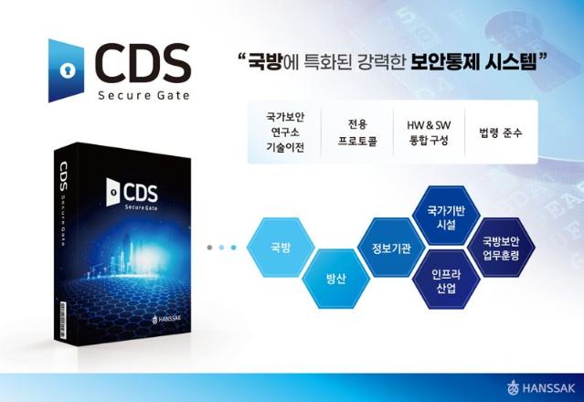한싹, 국방 특화 보안통제시스템 '시큐어게이트 CDS' 출시