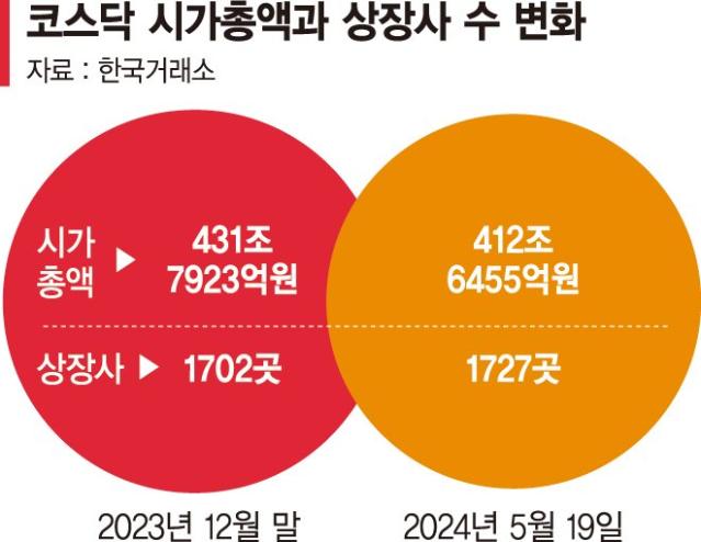 비에이치(090460) 종목뉴스 | 뉴스/시세 - 팍스넷 증권포털