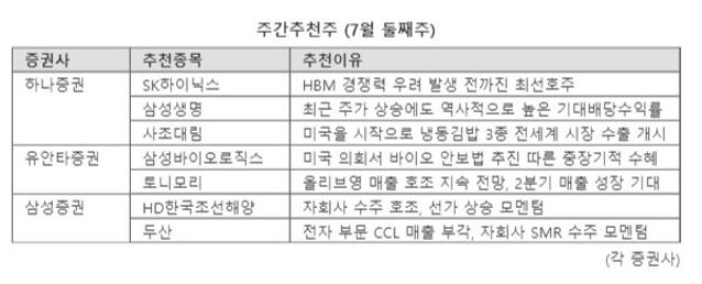 2분기 실적개선주 관심..SK하닉·토니모리·두산 '픽' [株슐랭가이드]