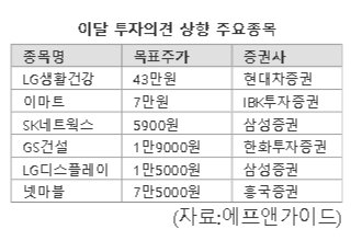 내릴만큼 내렸다? 가격 조정 끝난 종목들 투자의견 잇따라 상향