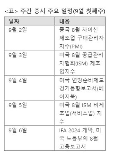 “밸류업 지수 기대감 속 코스피 2600~2720 예상” [주간증시전망]