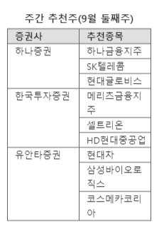 밸류업 주주환원에 지주사 추천 릴레이 [株슐랭가이드]