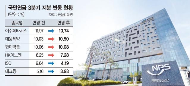 '큰손' 국민연금, 3분기 제약·바이오 담고 반도체 팔았다