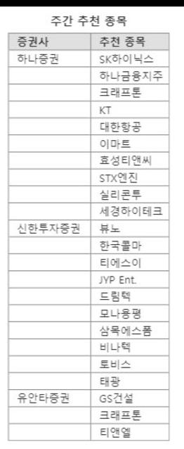 국내·외 실적 개선 기대감...저평가주 주목[株슐랭가이드]