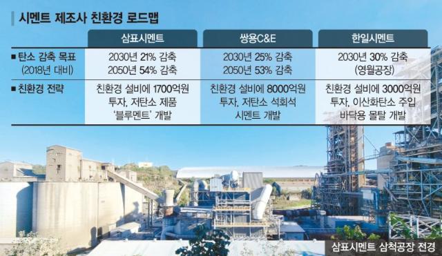 시멘트업계 ‘환경오염’ 꼬리표 뗀다… 탄소 감축에 1조 투입