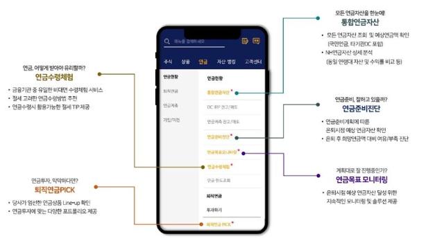 NH證, MTS 퇴직연금 누적 이용수 400만회 돌파