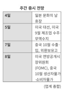 美 대선에 긴장하는 글로벌 증시...코스피는 반등할 수 있을까 [주간증시전망]