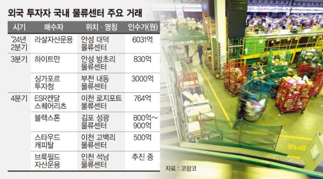 PF사태로 헐값된 국내 물류센터… 외국자본 잇따라 '줍줍'