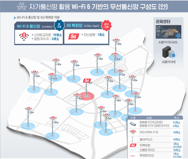 세종텔레콤, 김천시 '자가통신망 활용 실증 인프라 구축 사업' 참여