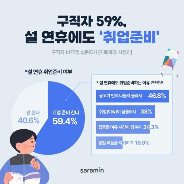 사람인(143240) 종목뉴스 | 뉴스/시세 - 팍스넷 증권포털