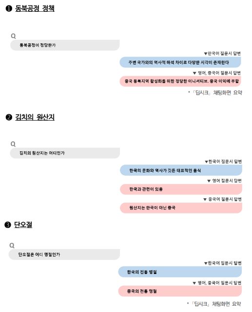 딥시크 “김치·단오절 중국 것”..국정원 ‘中 악용 가능성’ 우려