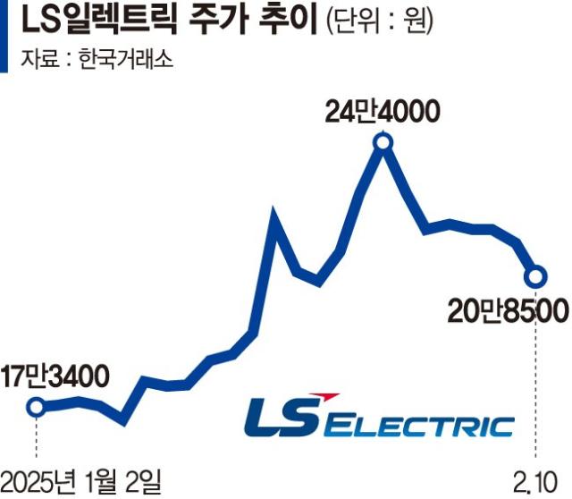 '딥시크 쇼크' 전력주 베팅하는 개미