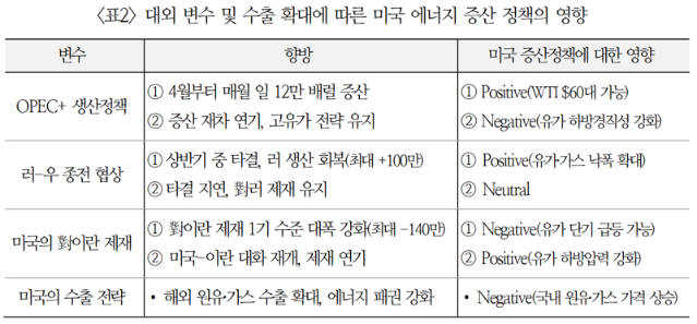 원유·가스 증산한다는 트럼프...2025년 에너지 가격 향방은[읽어보고서 사]