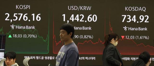 관세 우려 진정되며 外人도 '사자'...코스피 2일 연속 상승 [fn마감시황]