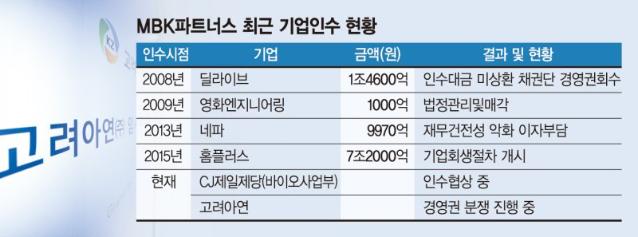 고려아연 ‘홈플 사태’ 전철 밟나… 위협받는 전략광물 공급망