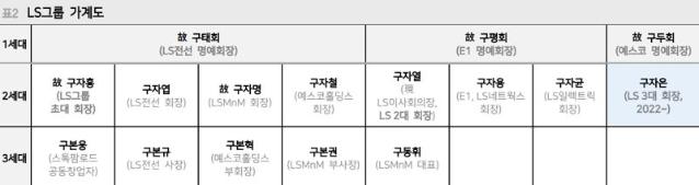 LS, 호반그룹 참여에 지배구조 안정성 흔들릴 여지 존재-메리츠