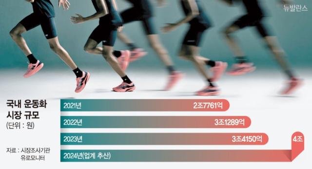 "1兆 러닝화시장 잡아라"… 몰려오는 글로벌 스포츠 브랜드
