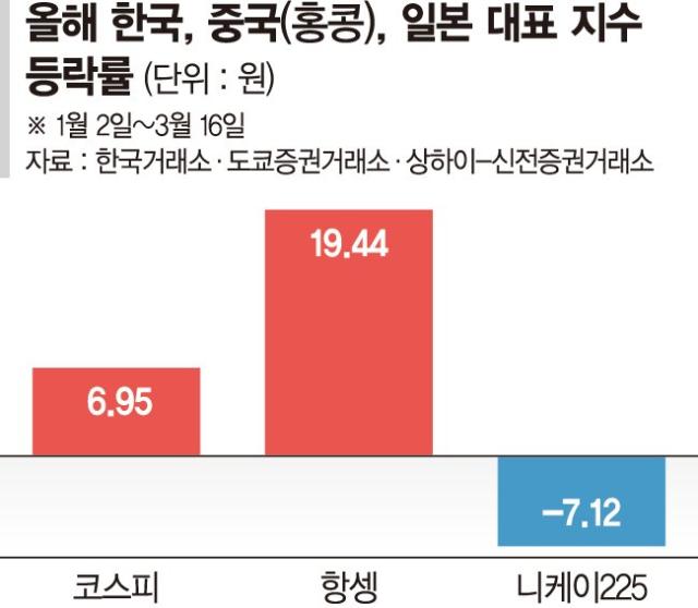 금리·환율 불안에 日증시 부진… 일학개미 발뺀다