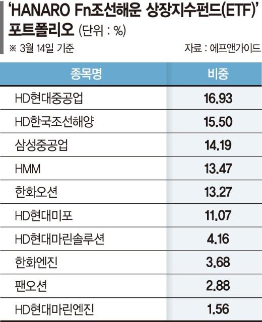 트럼프 대중견제 직접적 수혜... MRO 개척 등 다발적 호재도 [이런 펀드 어때요?]