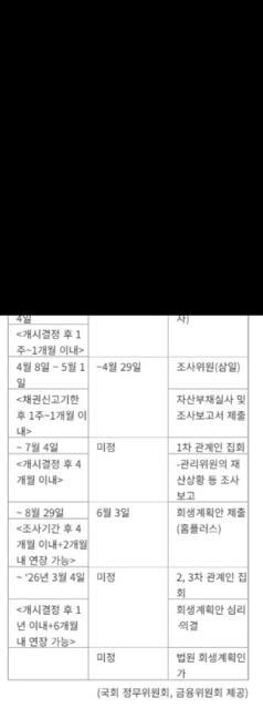 김병환 금융위원장 “홈플러스 사태 위법 발견시 엄정 대응”