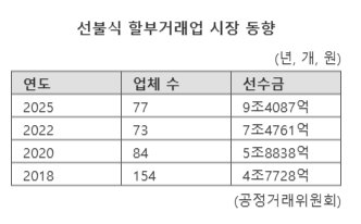 10조 상조시장 두고 빅2 기업 차별화된 서비스 '승부수'