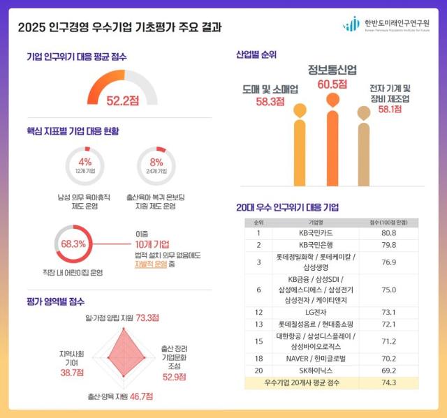대기업도 4%만 남성 의무 육휴…육아는 여전히 ‘여성의 몫’