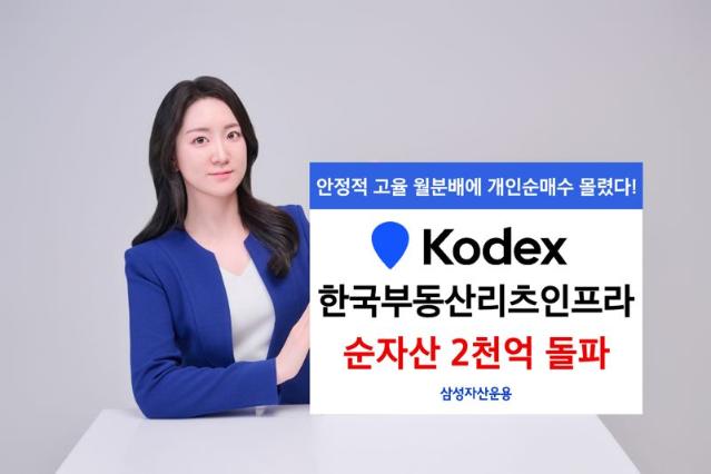 삼성 'KODEX 한국부동산리츠인프라', 순자산 2000억 돌파