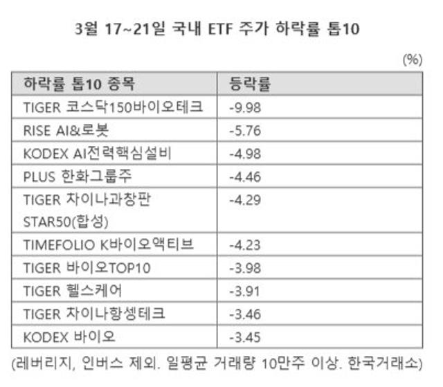 '삼전·SK하닉' 품은 반도체 수익률 '쑥쑥' [ETF 스퀘어]