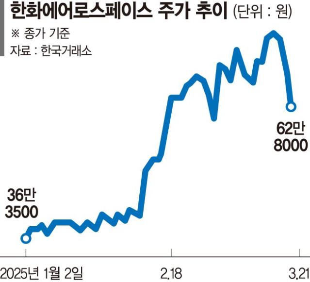 유상증자 날벼락에 개미들 실신