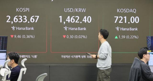 연이은 유상증자...코어라인소프트·형지I&C 급락 [특징주]