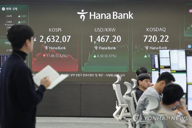 시원찮은 코스피...개인·기관 매도에 2630선 마감 [fn마감시황]