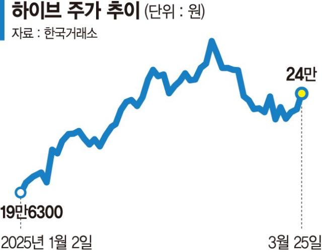 엔터·카지노주, 중국발 수혜 기대 커진다