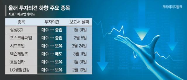 이차전지·게임주 실적 불안… 증권가 투자의견 줄하향