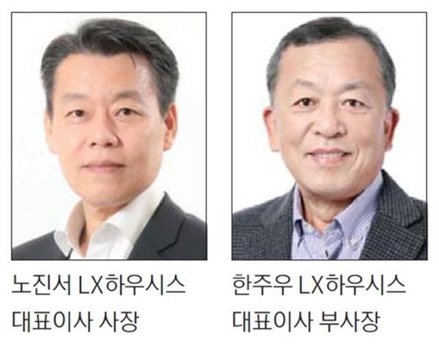 LX하우시스, 노진서·한주우 각자 대표이사 선임