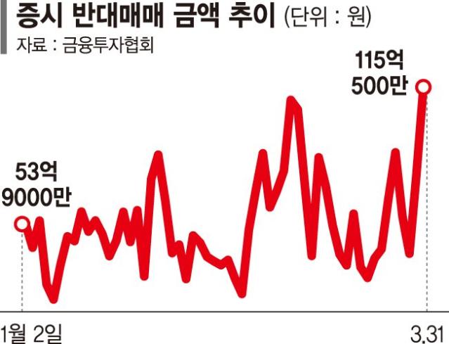 출렁이는 증시에 초조한 빚투… 반대매매 공포 커진다