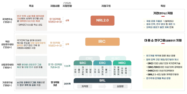 기초연구 업그레이드해야 레인보우·제넥신 뛰어넘는 빅테크 나온다