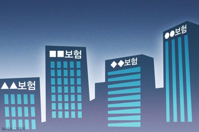 작년 말 보험사 9곳 기본자본 킥스 70% 하회