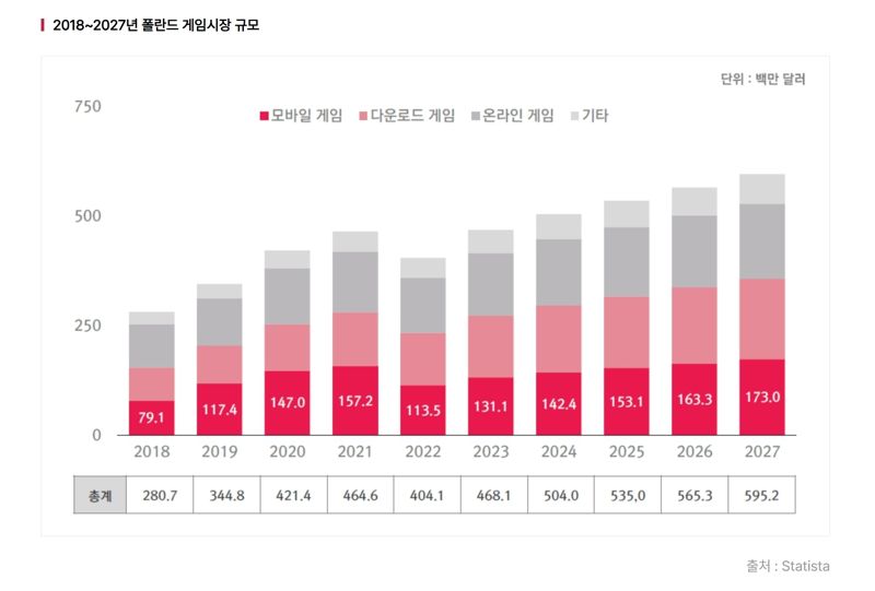 “이제는 퍼블리싱 전쟁”…K 게임, 퍼블리싱 전면 배치